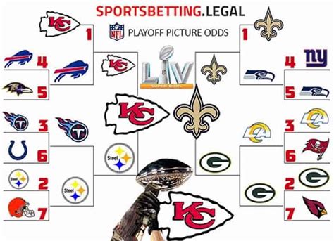 nfl playoff gambling|NFL Playoffs Odds and Bets 2024 .